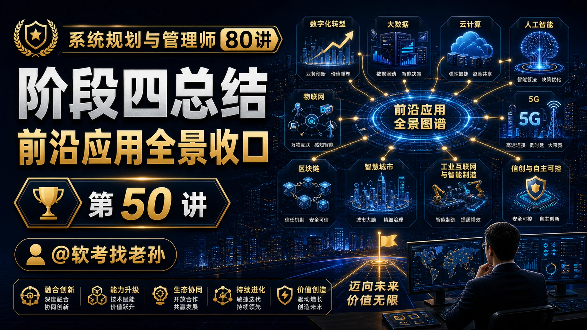 第50讲:阶段四总结 · 前沿应用全景收口