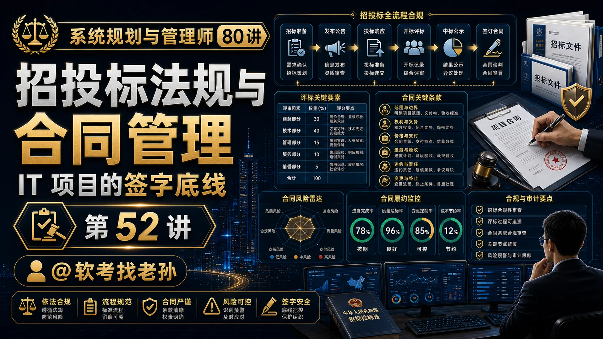 第52讲:招投标法规与合同管理 · IT 项目的"签字底线"