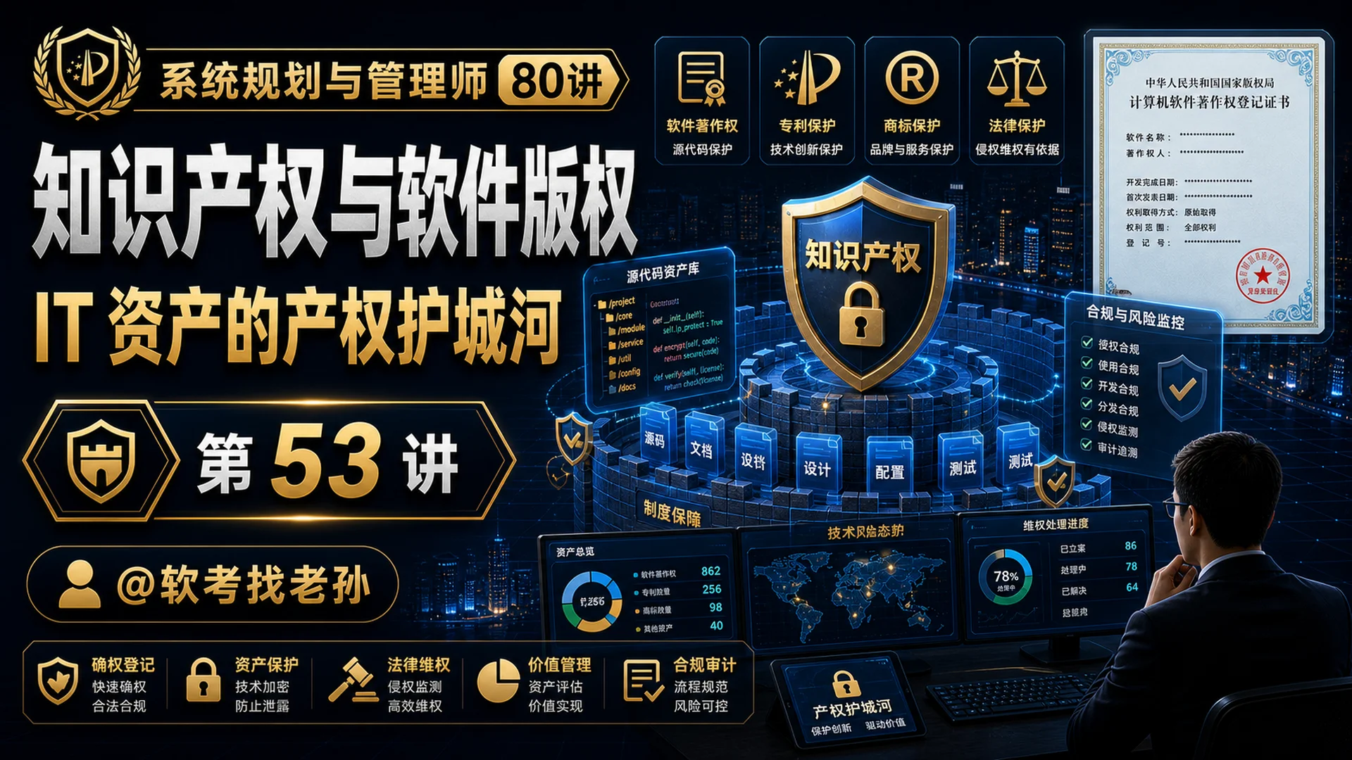 第53讲:知识产权与软件版权 · IT 资产的"产权护城河"