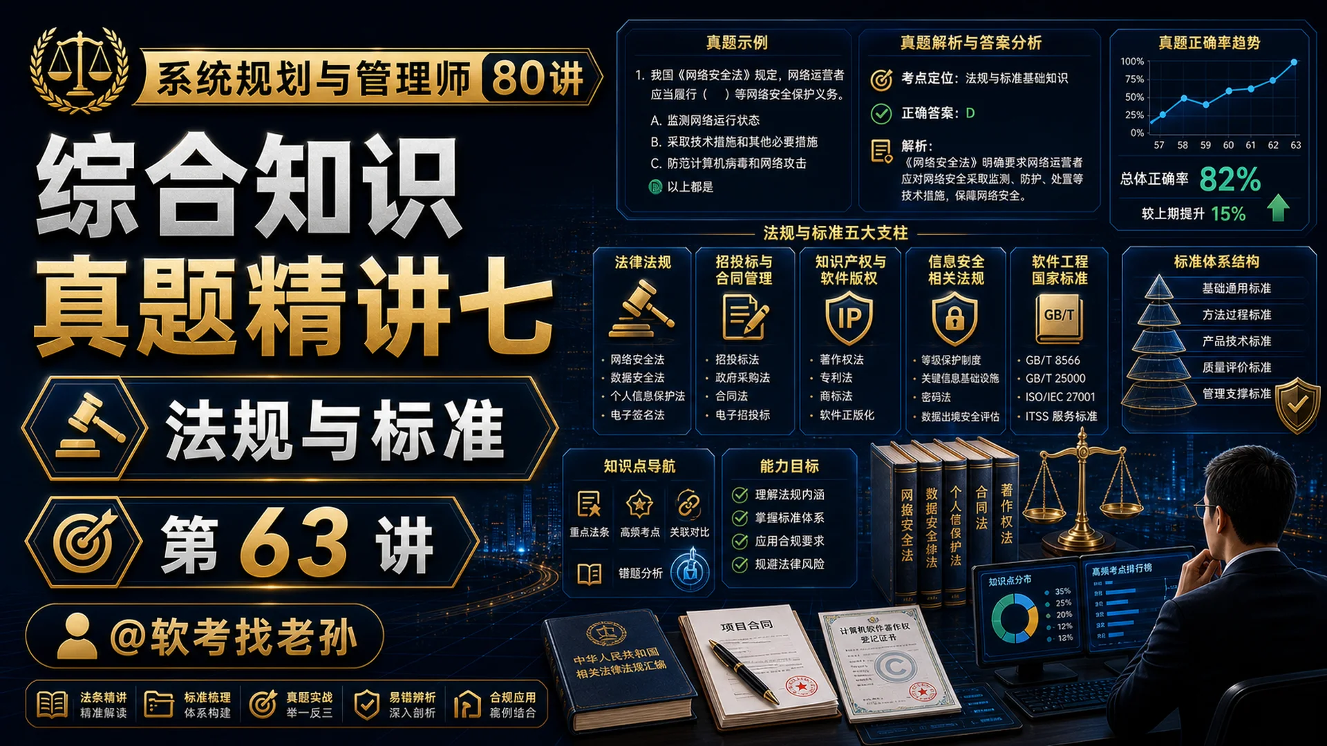 第63讲 综合知识真题精讲七·法规与标准