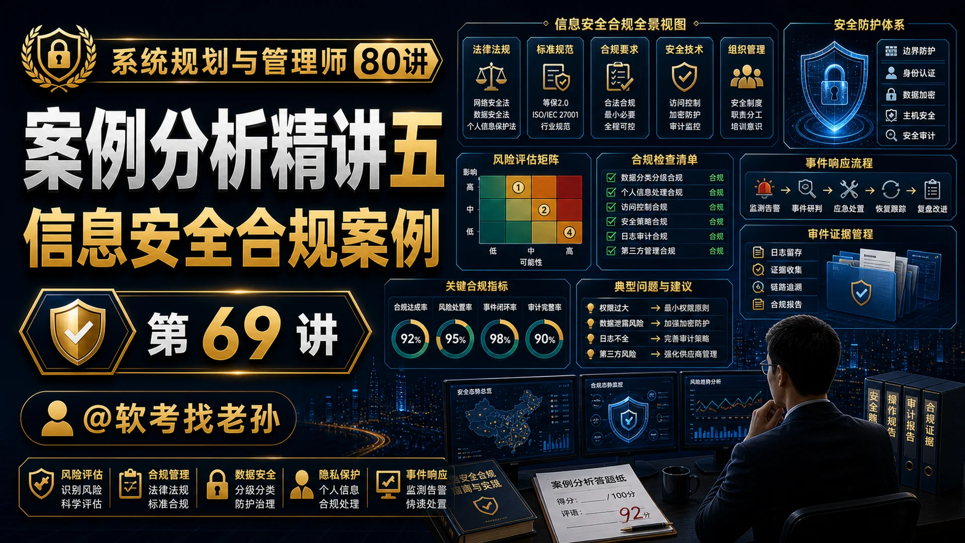 第69讲 案例分析精讲五·信息安全合规案例