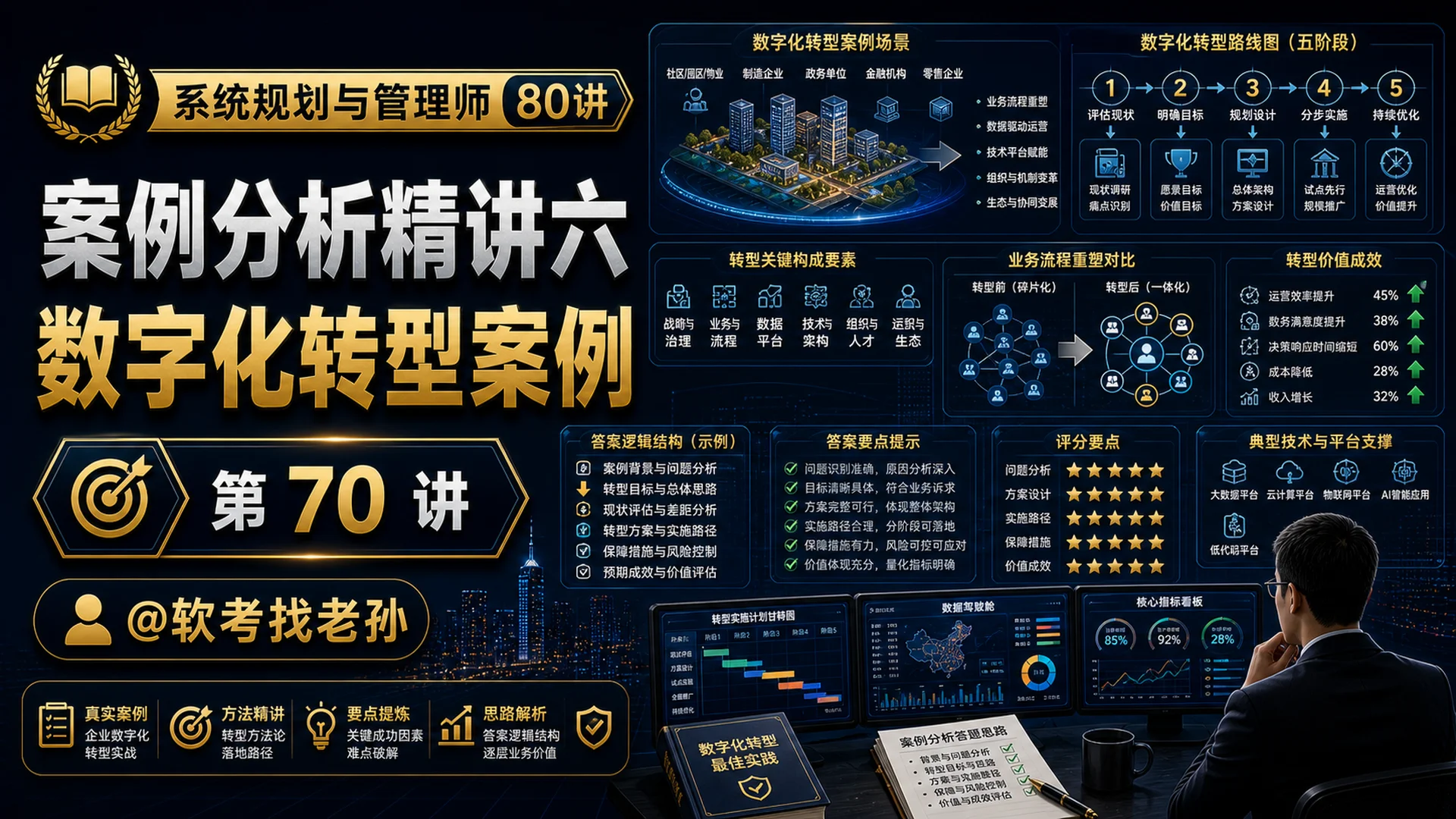 第70讲 案例分析精讲六·数字化转型案例