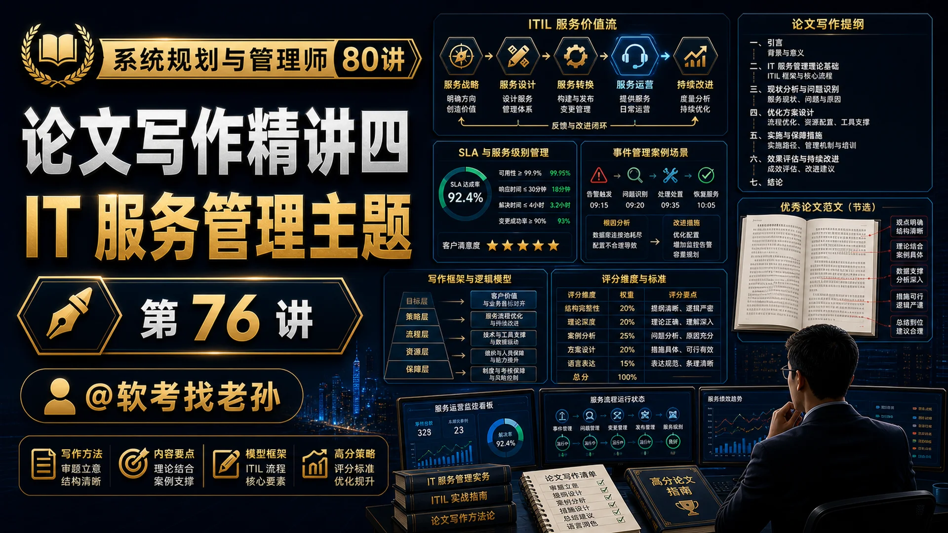 第76讲 论文写作精讲四·IT 服务管理主题